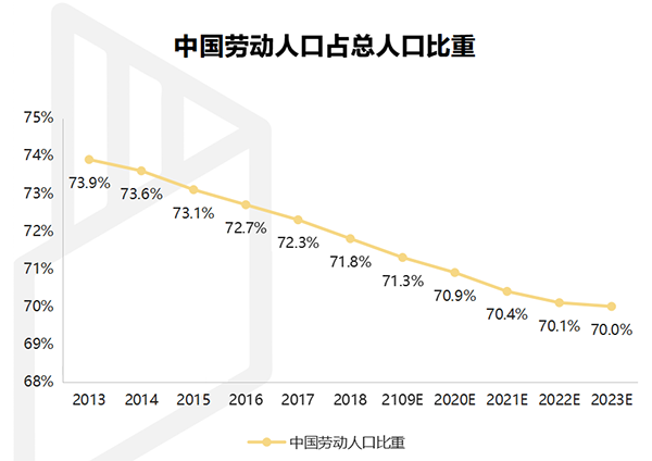 【行業熱點】行業洞察預計裝配式裝修市場規模將突破6300億！