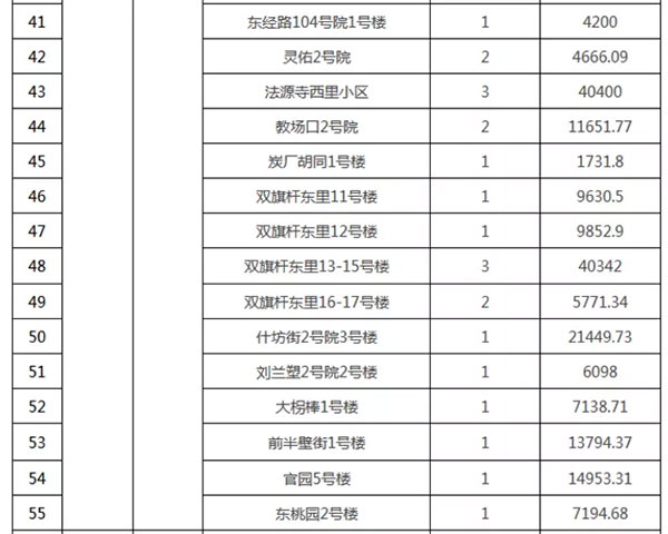 重磅：北京老舊小區納入首批改造名單，建筑涂料用量將激增！